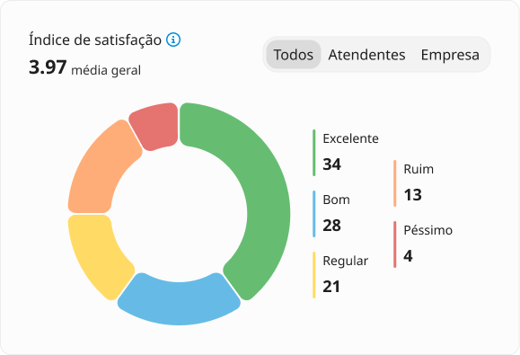 índice_de_satisfação_-_chart.png