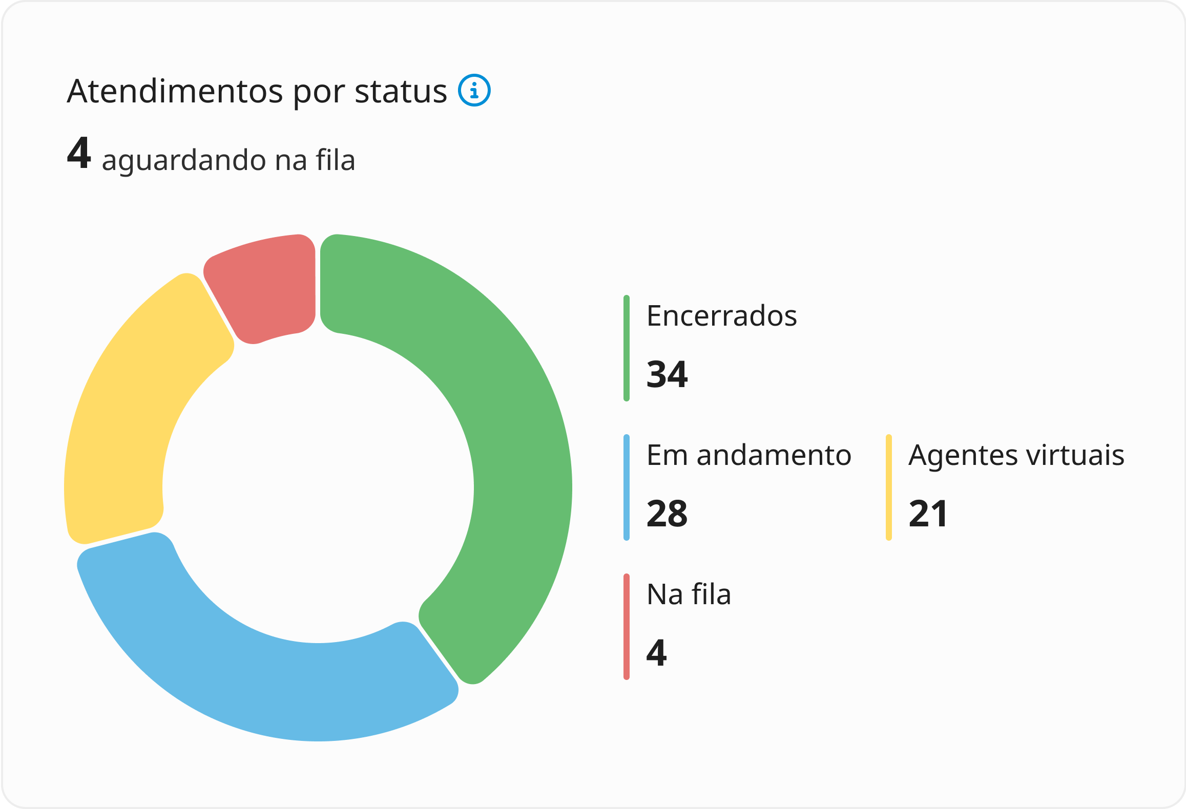 índice_de_status_-_chart.png