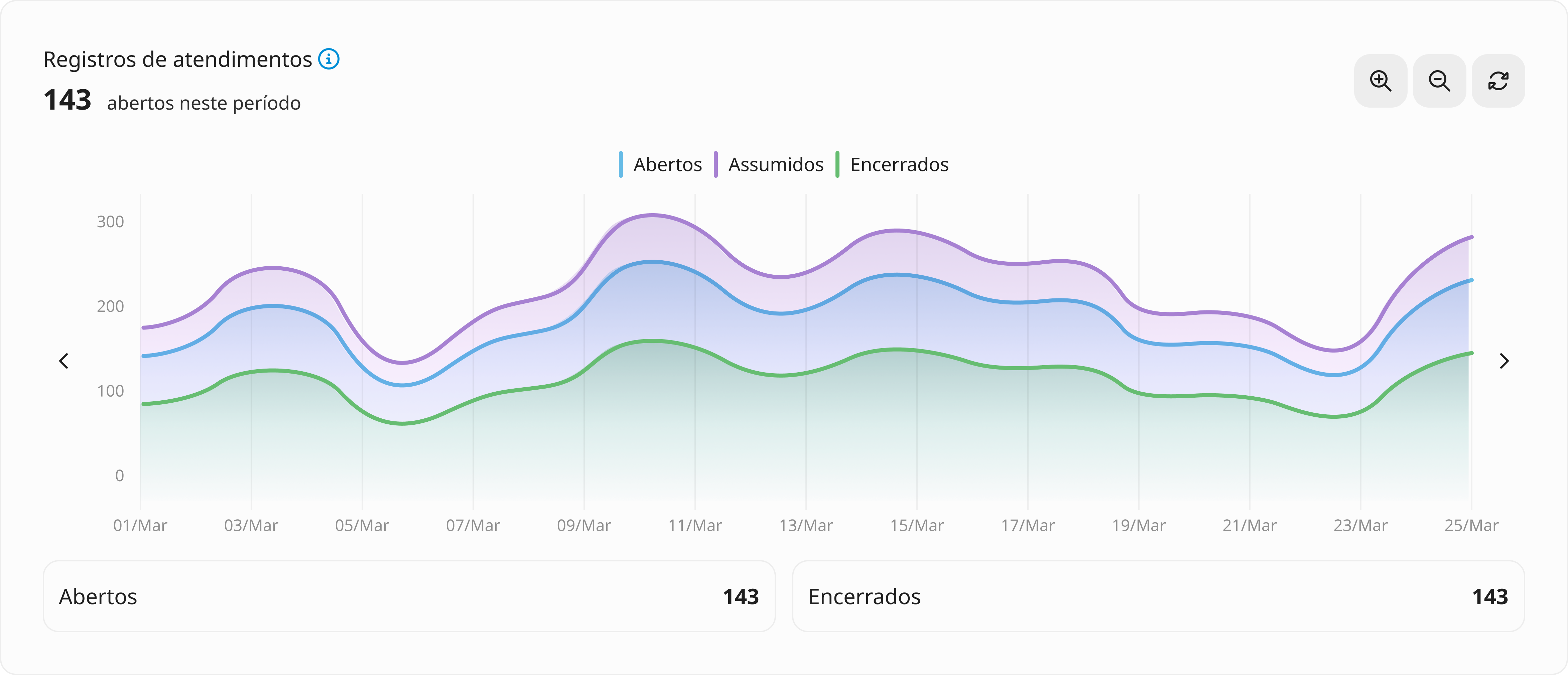 grafico_inicial_atendimentos.png